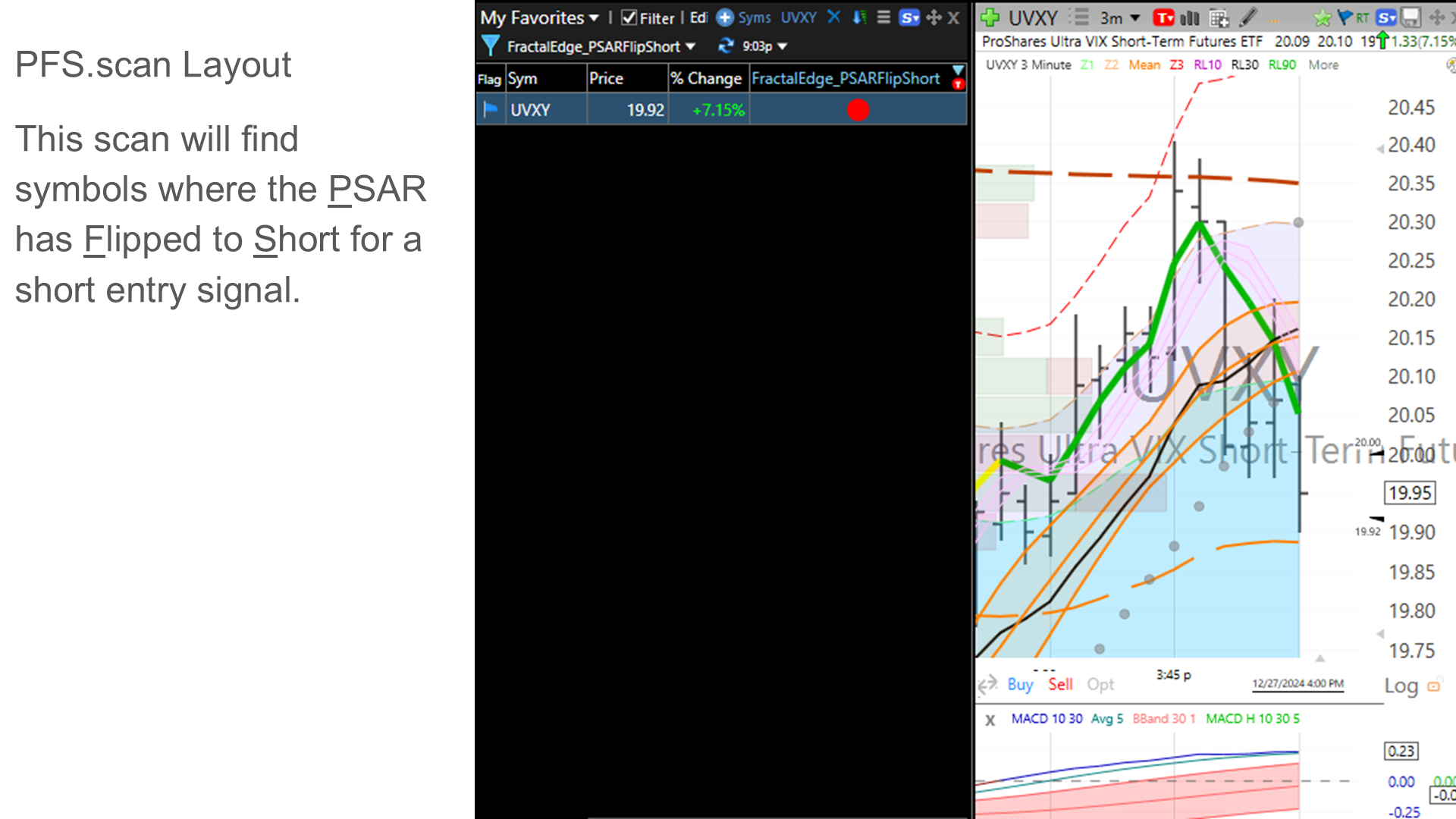 PFS — PSAR flip short exit signal