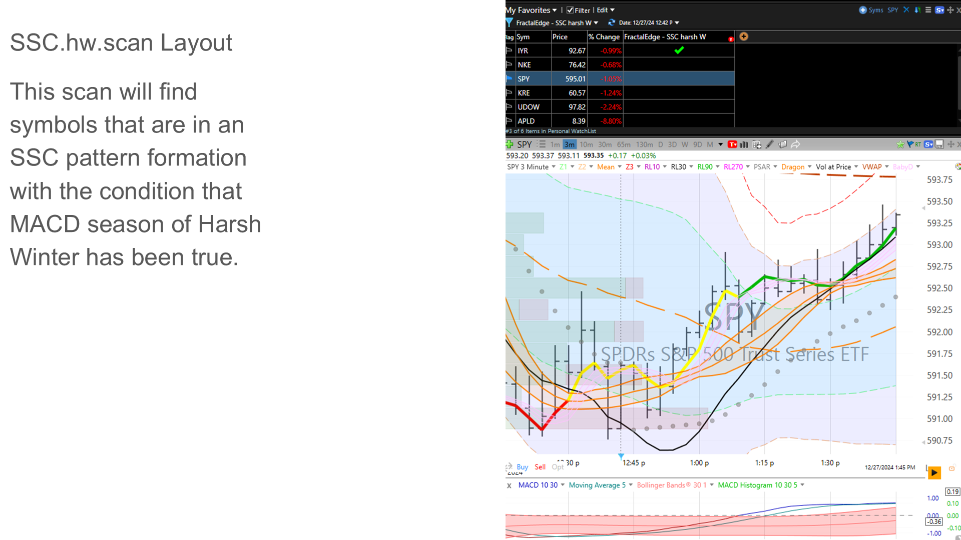 SSC HW Scan — SSC pattern filtered by Harsh Winter regime